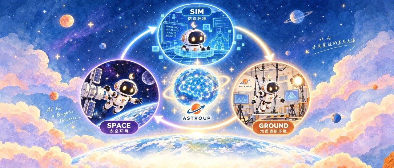 Sim2Ground2Space：从仿真到太空劳动力